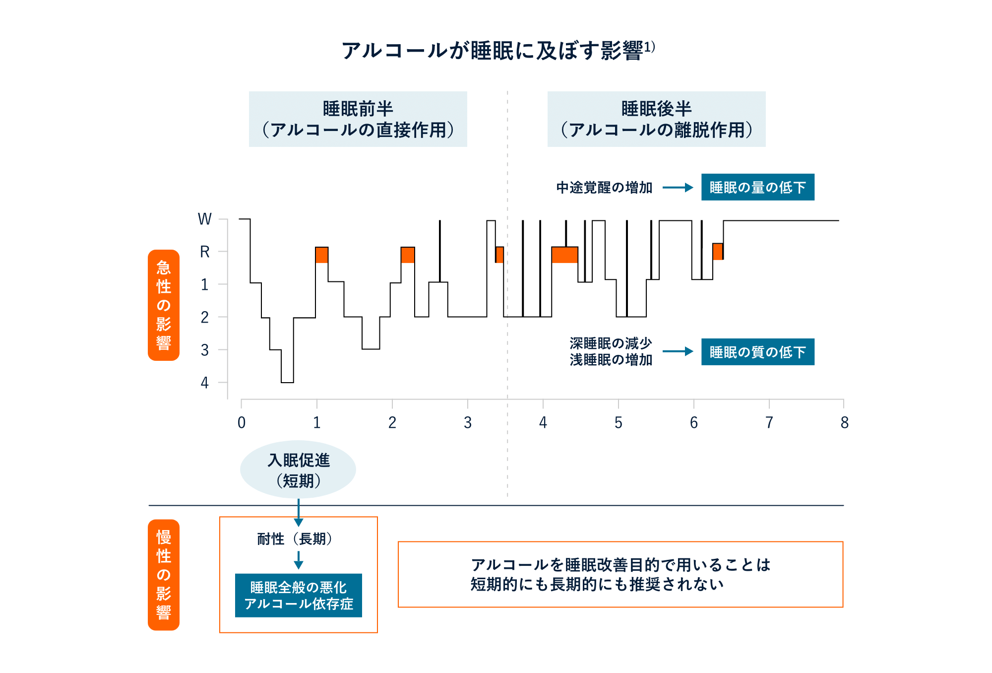 それらを混合した場合、注意すべき症状はありますか?